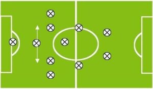 diagram systemu catenaccio